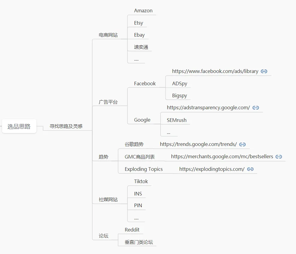 全网首发,9千字深度长文 | 一篇文章搞懂独立站选品