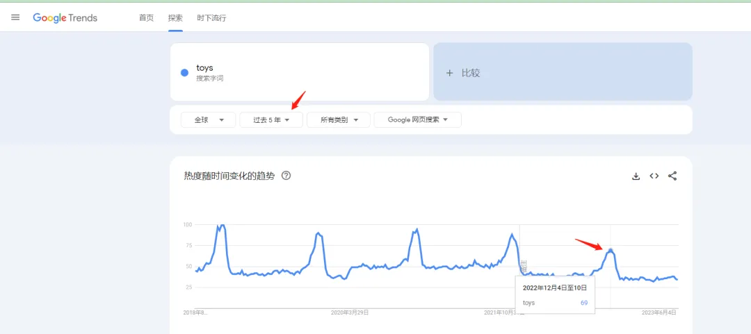 全网首发,9千字深度长文 | 一篇文章搞懂独立站选品