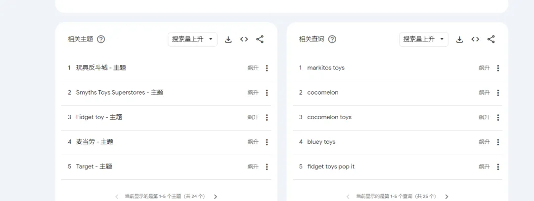 全网首发,9千字深度长文 | 一篇文章搞懂独立站选品