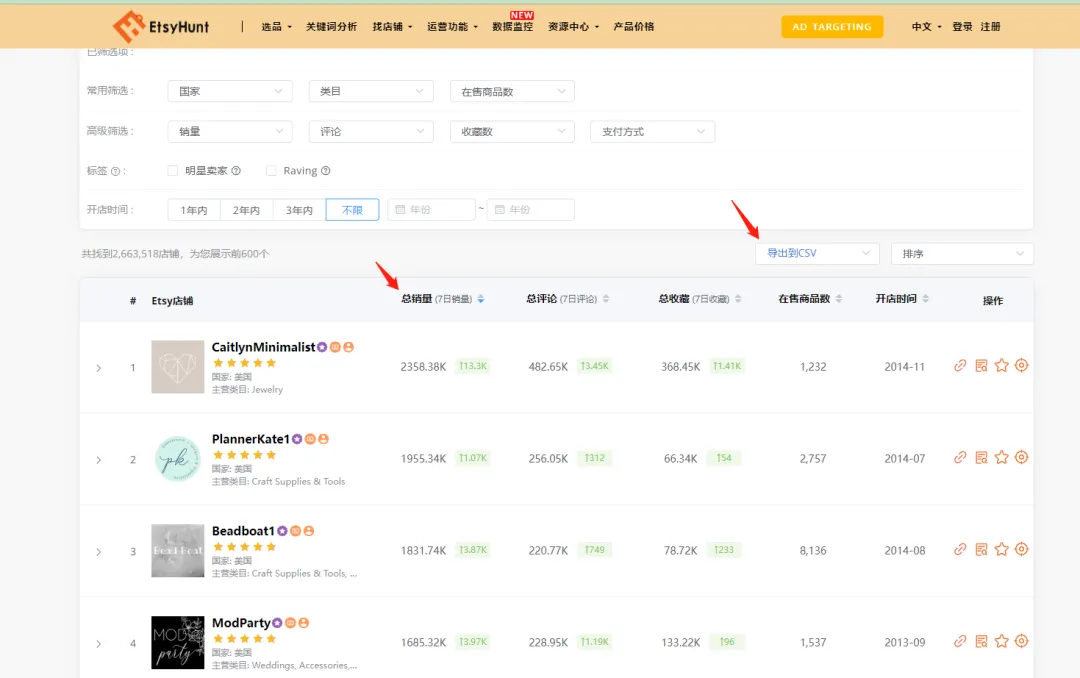 全网首发,9千字深度长文 | 一篇文章搞懂独立站选品