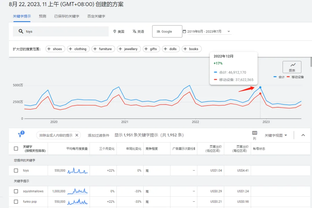 全网首发,9千字深度长文 | 一篇文章搞懂独立站选品