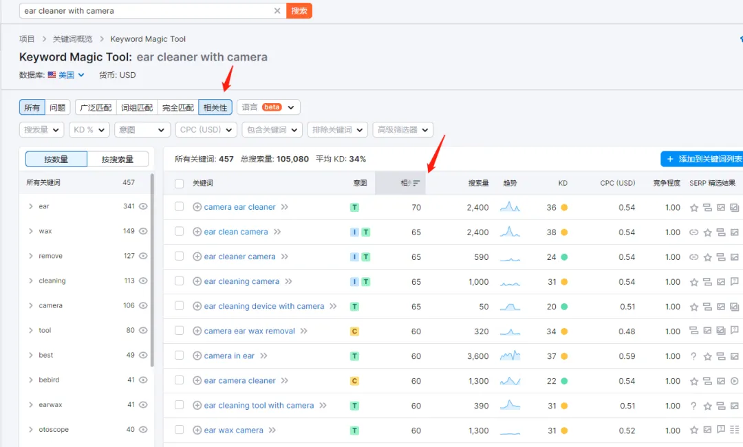 全网首发,9千字深度长文 | 一篇文章搞懂独立站选品