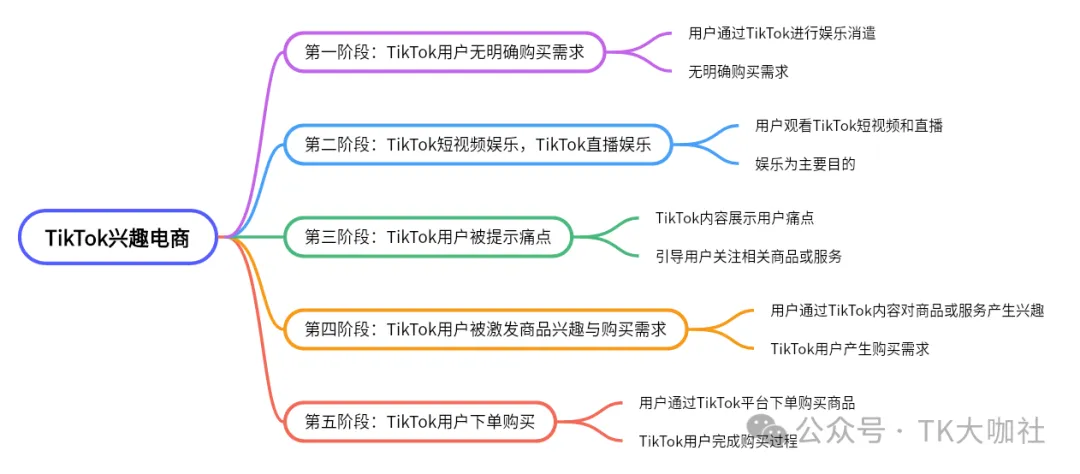 AI在跨境TikTok有哪些应用？保健品如何报白？美国TikTok直播补贴以及日本TikTok中视频收益如何提现？