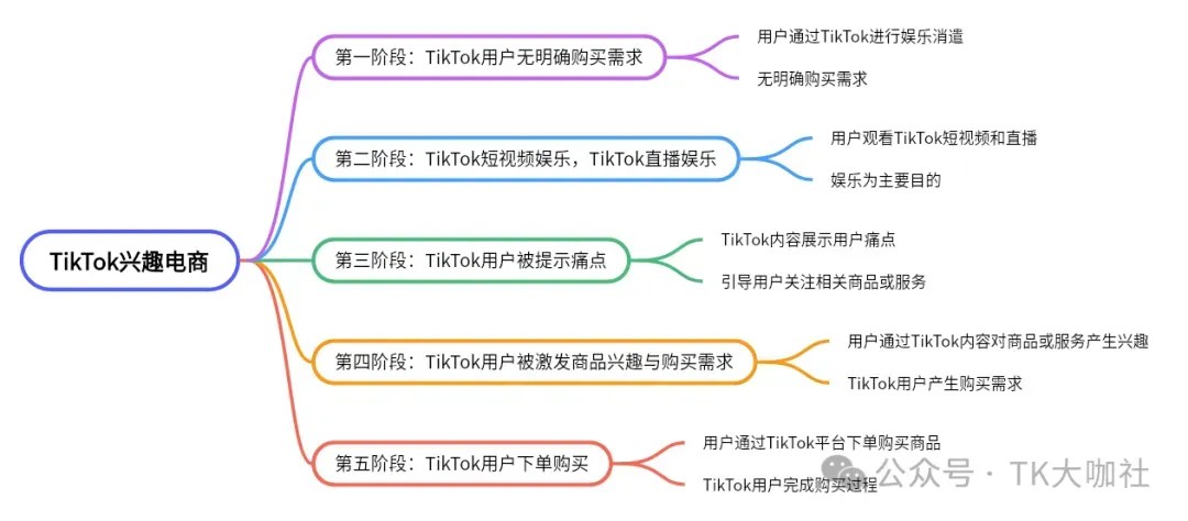 AI在跨境TikTok有哪些应用？保健品如何报白？美国TikTok直播补贴以及日本TikTok中视频收益如何提现？
