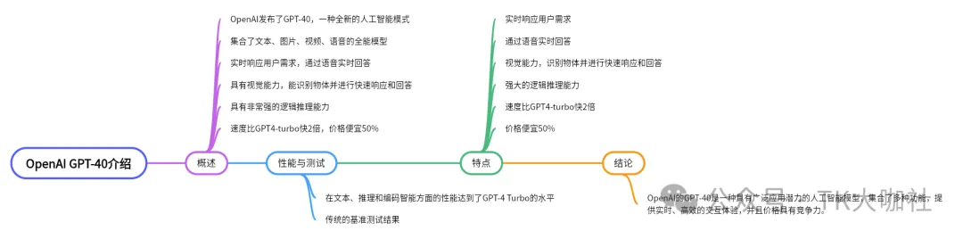 AI在跨境TikTok有哪些应用？保健品如何报白？美国TikTok直播补贴以及日本TikTok中视频收益如何提现？