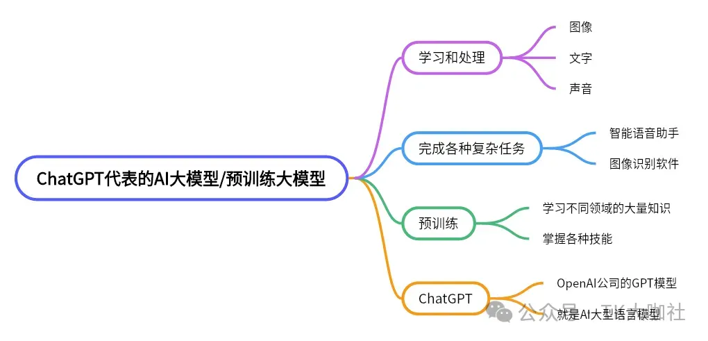 AI在跨境TikTok有哪些应用？保健品如何报白？美国TikTok直播补贴以及日本TikTok中视频收益如何提现？
