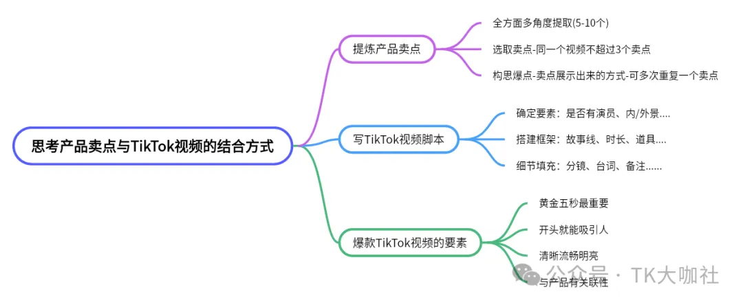 AI在跨境TikTok有哪些应用？保健品如何报白？美国TikTok直播补贴以及日本TikTok中视频收益如何提现？