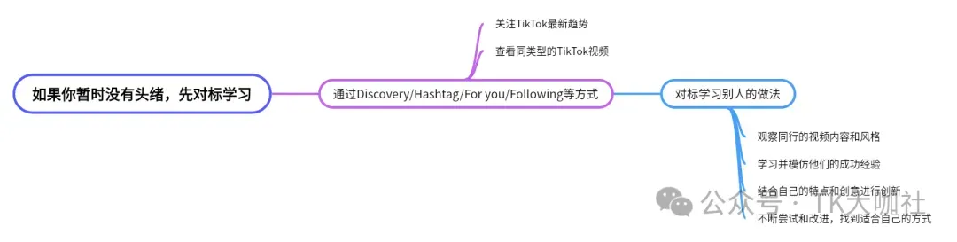 AI在跨境TikTok有哪些应用？保健品如何报白？美国TikTok直播补贴以及日本TikTok中视频收益如何提现？