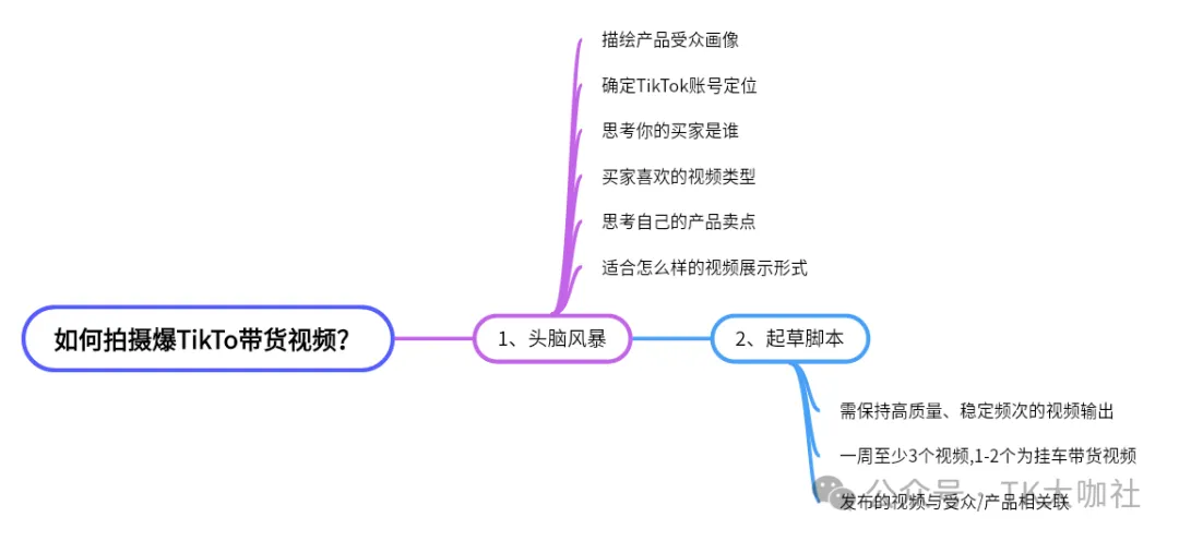 AI在跨境TikTok有哪些应用？保健品如何报白？美国TikTok直播补贴以及日本TikTok中视频收益如何提现？