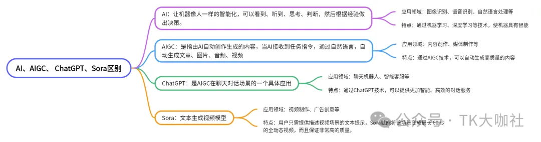 AI在跨境TikTok有哪些应用？保健品如何报白？美国TikTok直播补贴以及日本TikTok中视频收益如何提现？