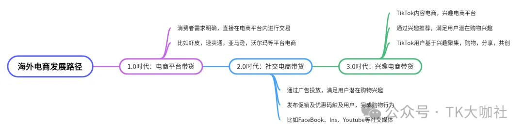 AI在跨境TikTok有哪些应用？保健品如何报白？美国TikTok直播补贴以及日本TikTok中视频收益如何提现？