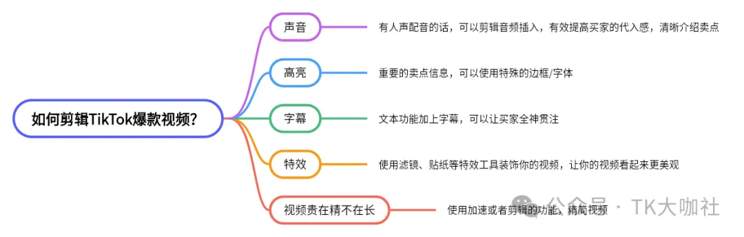 AI在跨境TikTok有哪些应用？保健品如何报白？美国TikTok直播补贴以及日本TikTok中视频收益如何提现？