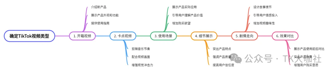 AI在跨境TikTok有哪些应用？保健品如何报白？美国TikTok直播补贴以及日本TikTok中视频收益如何提现？