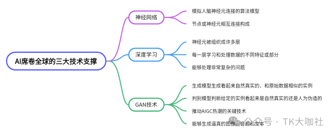 AI在跨境TikTok有哪些应用？保健品如何报白？美国TikTok直播补贴以及日本TikTok中视频收益如何提现？