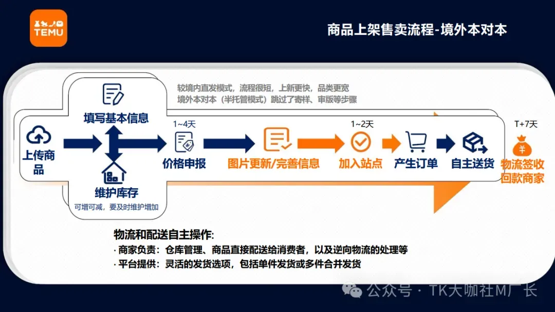 为什么一夜之间都在讨论Temu半托?Temu半托管模式详细拆解...