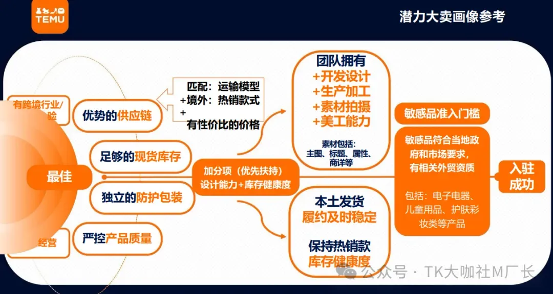 为什么一夜之间都在讨论Temu半托?Temu半托管模式详细拆解...