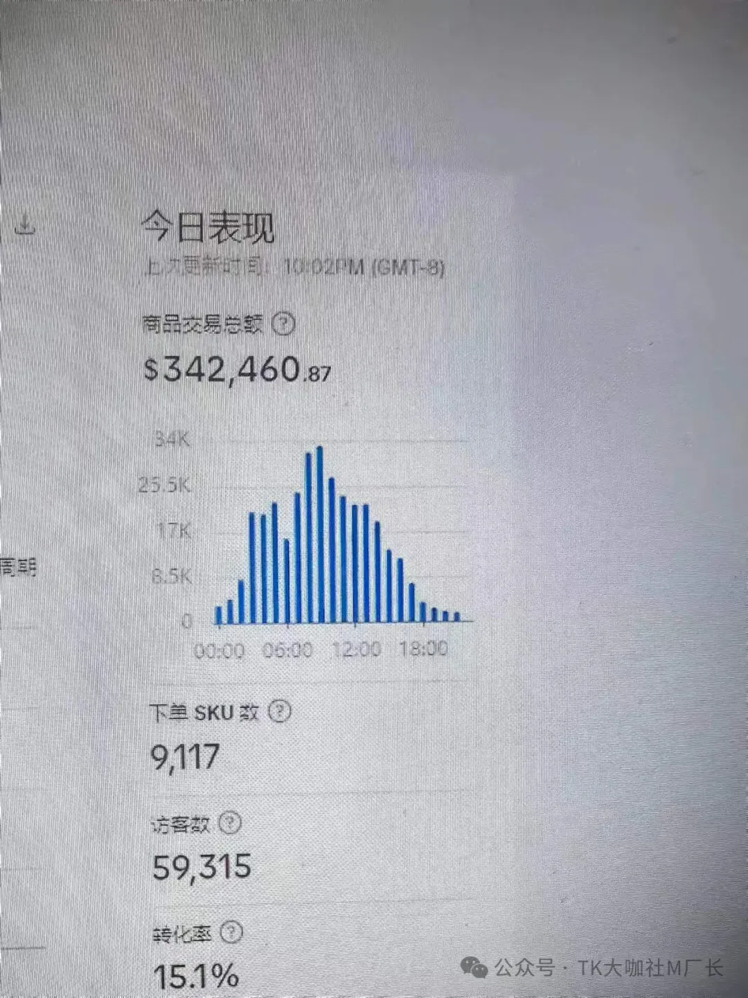 TikTok美区橱窗门槛降至千粉,供应链玩家与流量玩家如何承接红利?