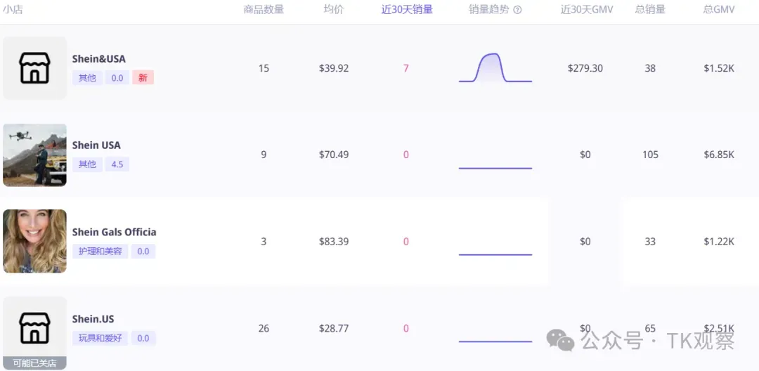 TikTok还是对Shein出手了