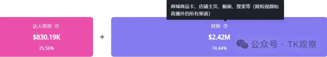 TikTok还是对Shein出手了