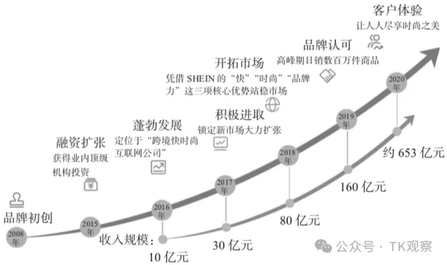 TikTok还是对Shein出手了