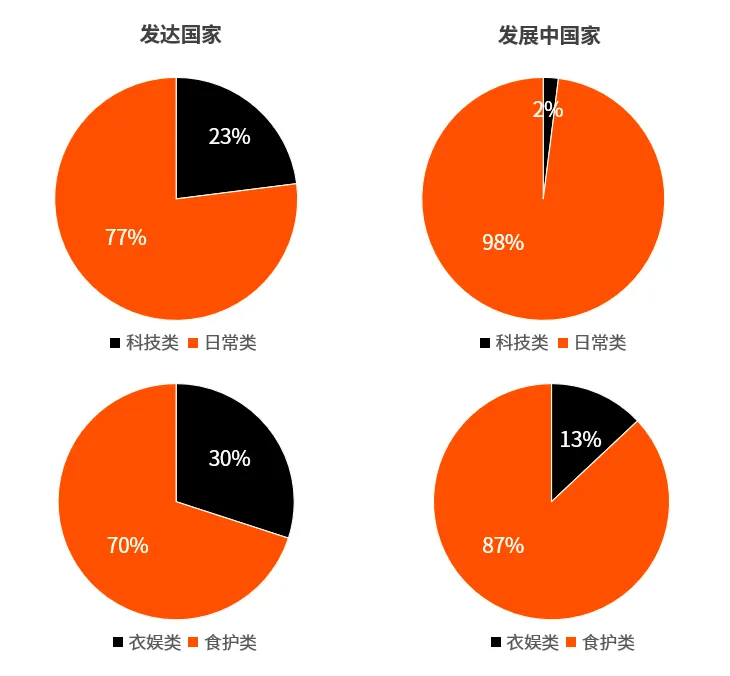 国内卖399海外变999？宠物商家离发财只差一个出海