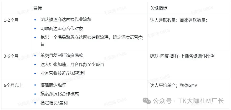 TikTok生态中:TAP、TSP、MCN有哪些区别?详细拆解TAP作用、玩法、开通方式...