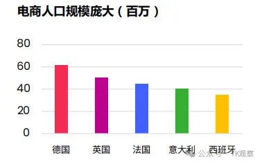 押注美区，TikTok新站点推迟到明年，西班牙和德国先行