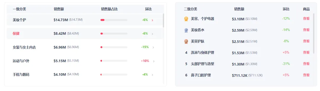 美区TikTok小店又出潜力爆品!“痘痘贴”一周销售八万单!