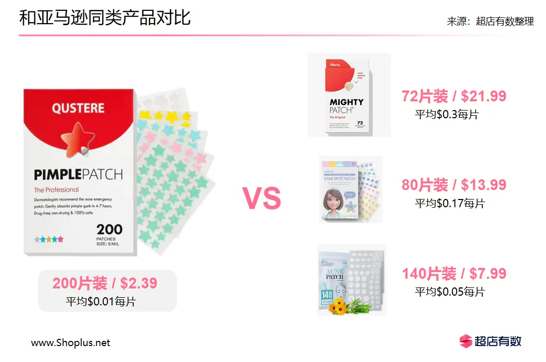 美区TikTok小店又出潜力爆品!“痘痘贴”一周销售八万单!