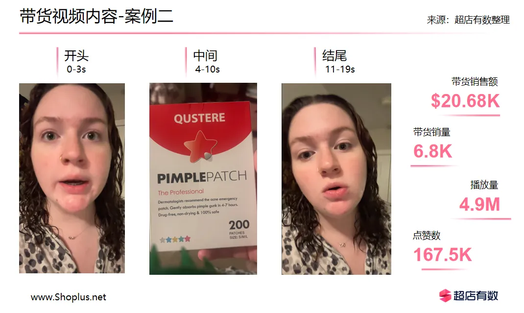 美区TikTok小店又出潜力爆品!“痘痘贴”一周销售八万单!