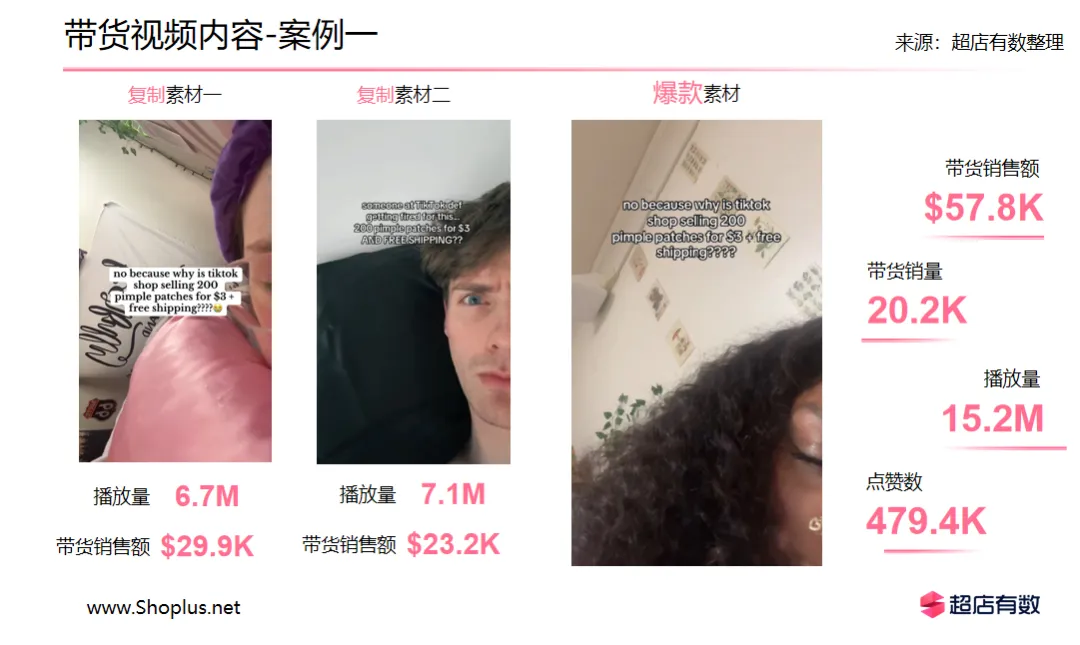 美区TikTok小店又出潜力爆品!“痘痘贴”一周销售八万单!