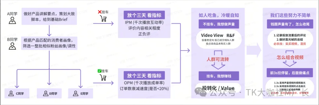 TikTok保健品长期霸榜第一，详细拆解TikTok保健品类目玩法...