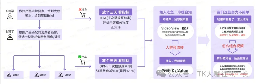 TikTok保健品长期霸榜第一,详细拆解TikTok保健品类目玩法...