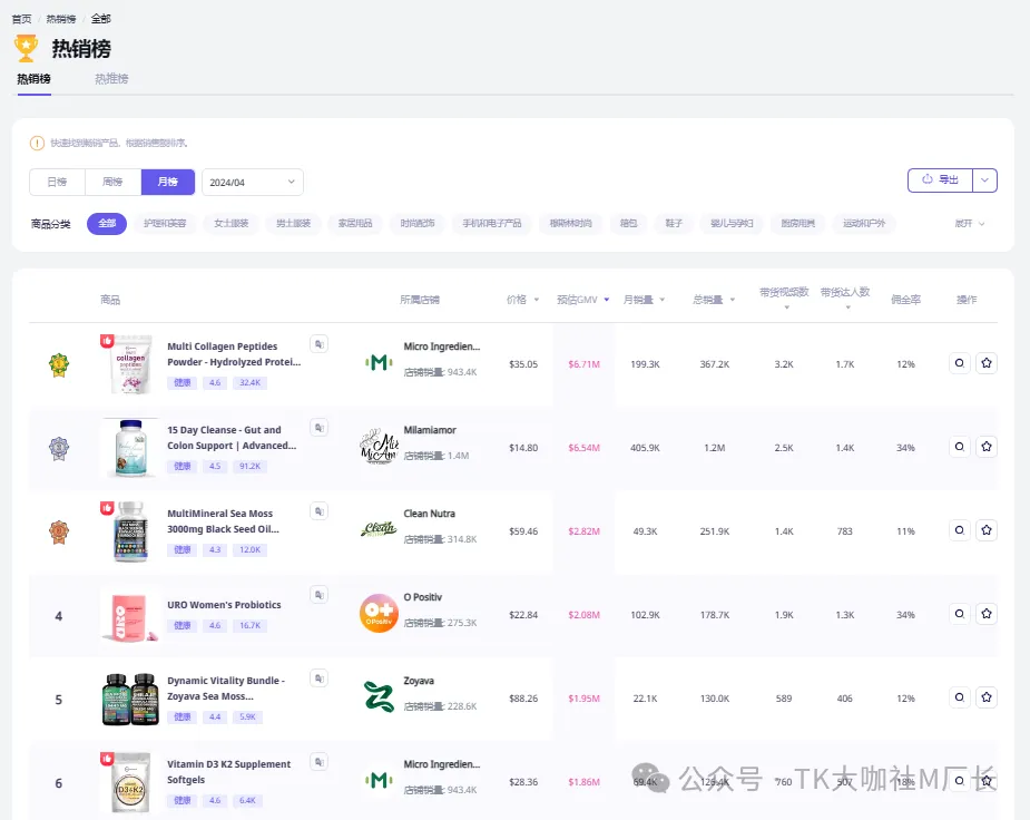TikTok保健品长期霸榜第一，详细拆解TikTok保健品类目玩法...
