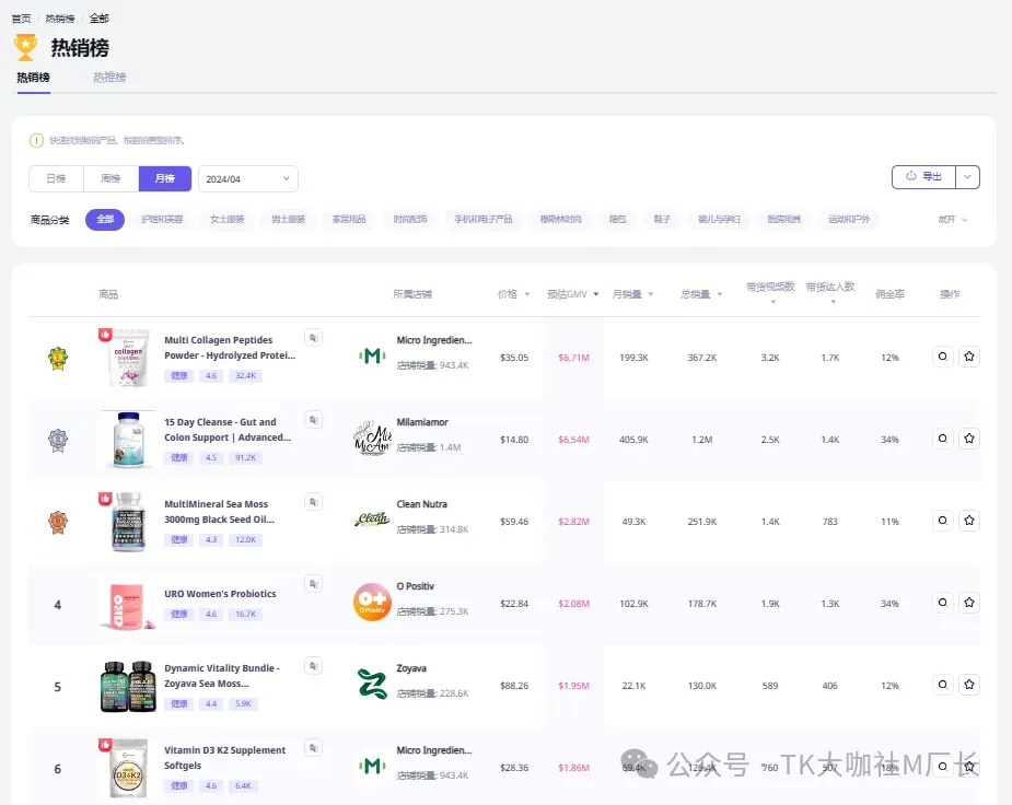 TikTok保健品长期霸榜第一,详细拆解TikTok保健品类目玩法...