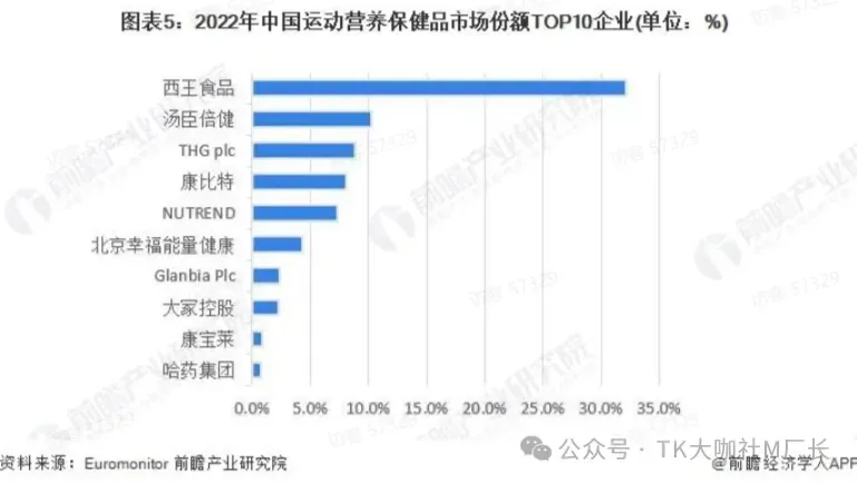 TikTok保健品长期霸榜第一,详细拆解TikTok保健品类目玩法...