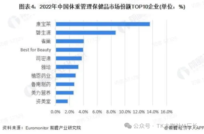 TikTok保健品长期霸榜第一,详细拆解TikTok保健品类目玩法...