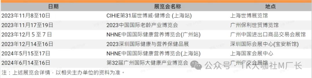 TikTok保健品长期霸榜第一，详细拆解TikTok保健品类目玩法...