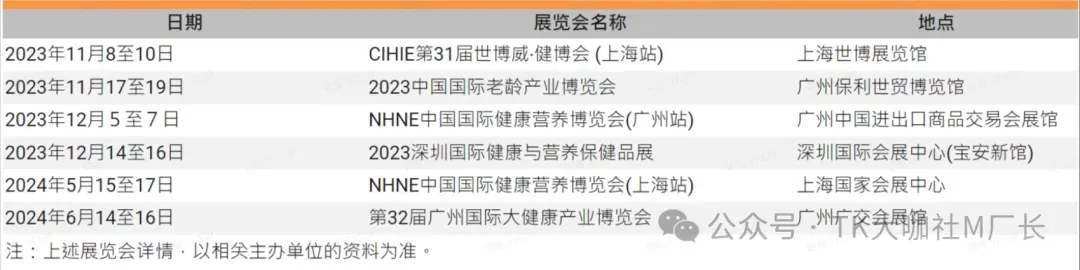 TikTok保健品长期霸榜第一,详细拆解TikTok保健品类目玩法...