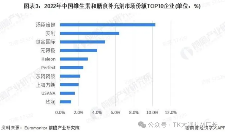 TikTok保健品长期霸榜第一,详细拆解TikTok保健品类目玩法...