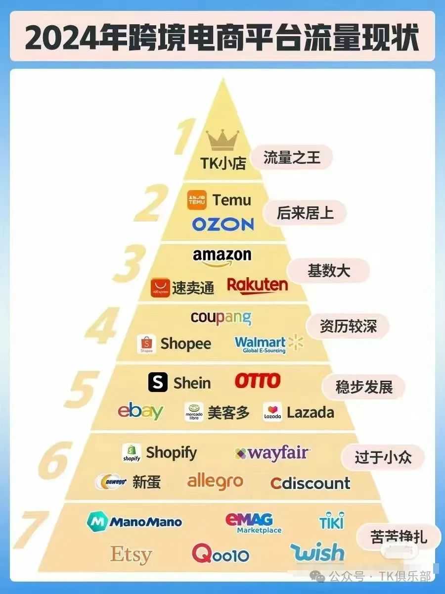 行业深水区：跨境电商的隐形壁垒，你了解多少？