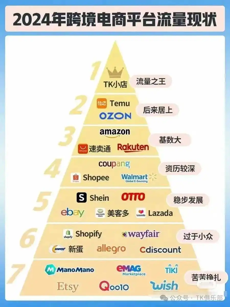 行业深水区:跨境电商的隐形壁垒,你了解多少?