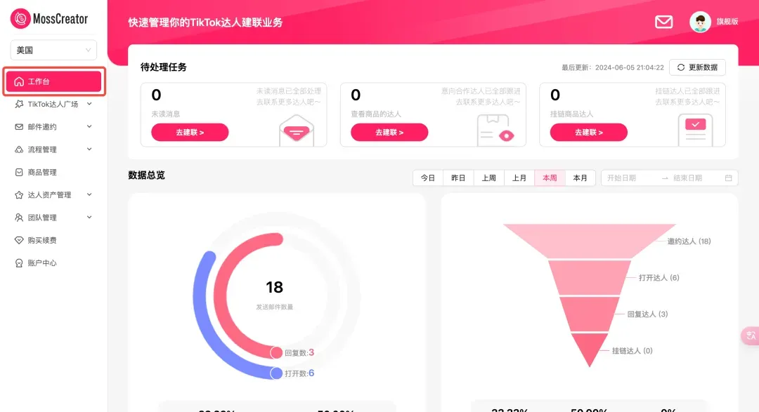 TikTok商家注意!Shop后台达人广场最新调整