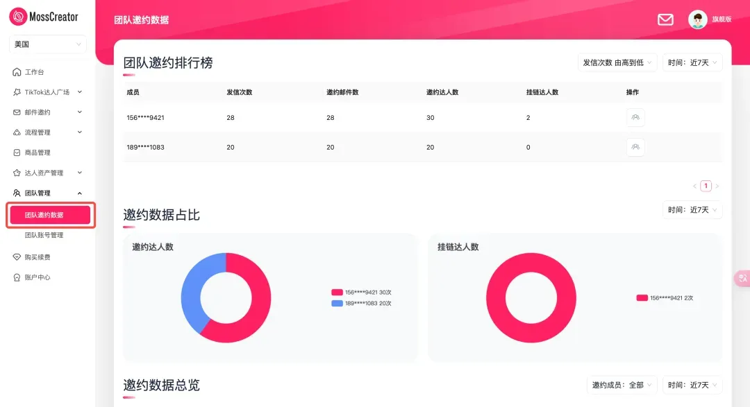 TikTok商家注意!Shop后台达人广场最新调整