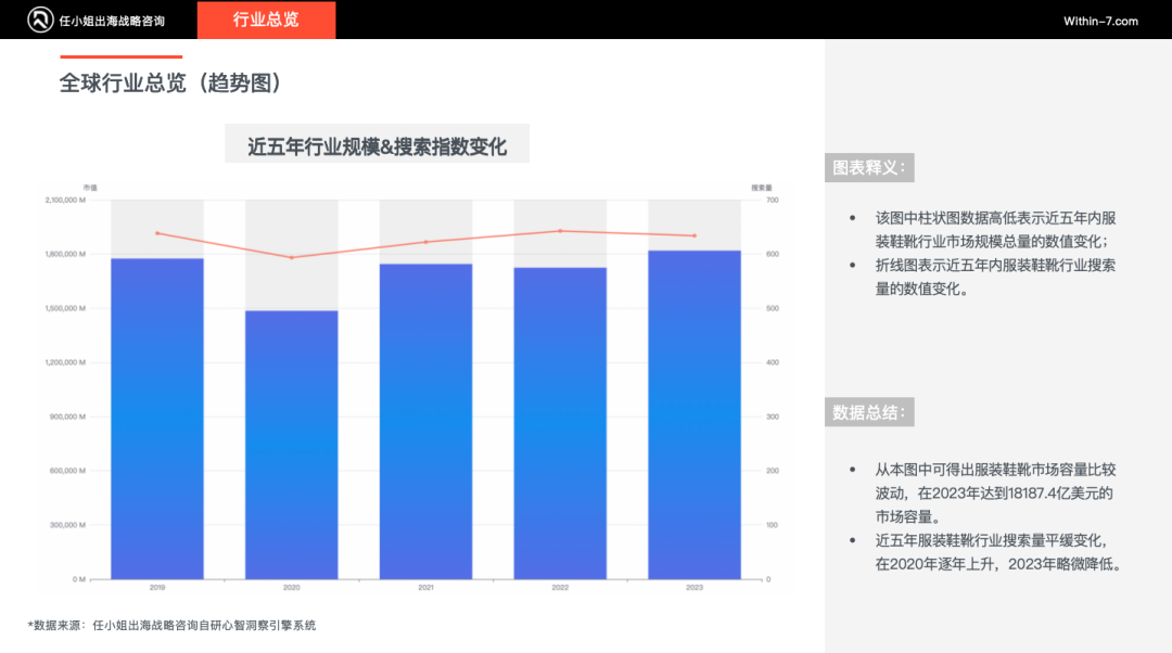 《2024年服饰鞋靴及配饰品类研究报告》