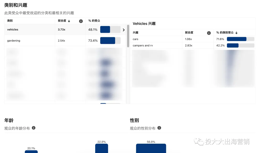 为何品牌都要做Pinterest投放？凭ROAS高出均值32%？