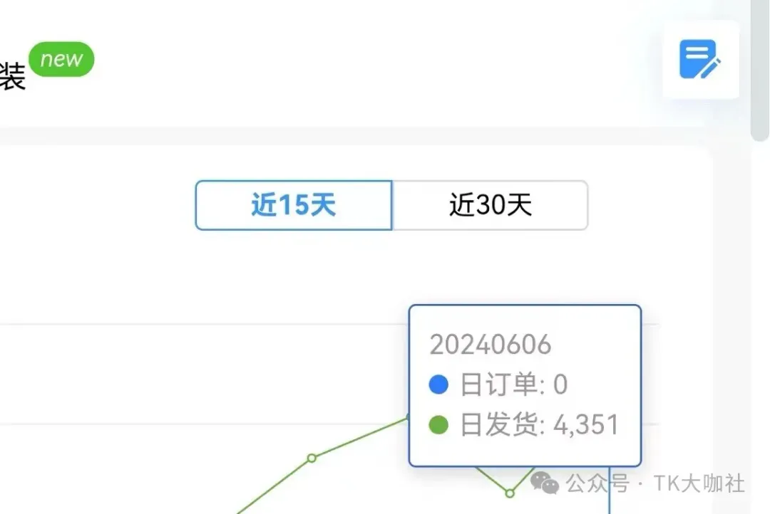 我从国内电商头部折戟,经历了高光时刻与至暗洗礼;我决定用印尼TikTok电商再次起航...