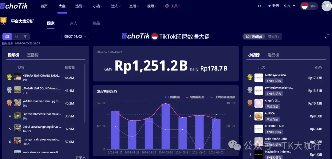 我从国内电商头部折戟,经历了高光时刻与至暗洗礼;我决定用印尼TikTok电商再次起航...