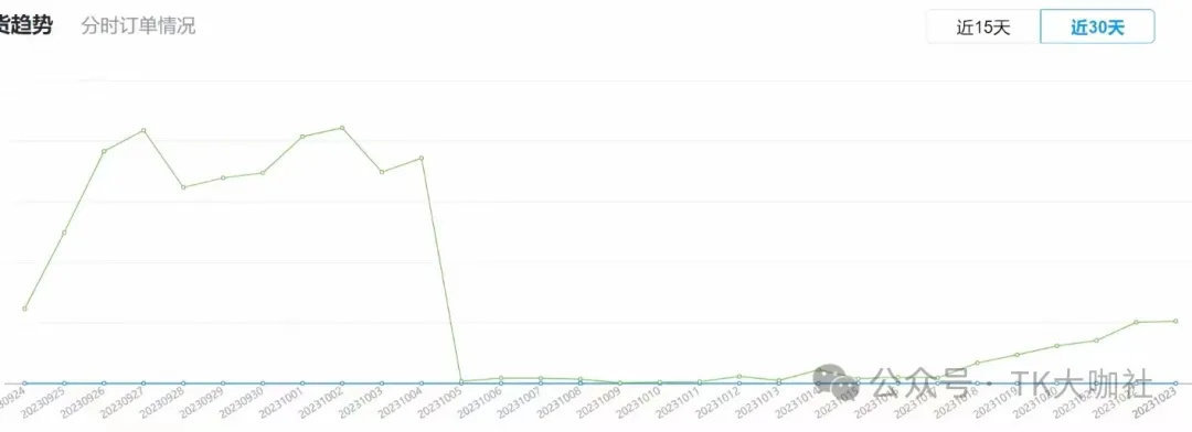 我从国内电商头部折戟，经历了高光时刻与至暗洗礼；我决定用印尼TikTok电商再次起航...