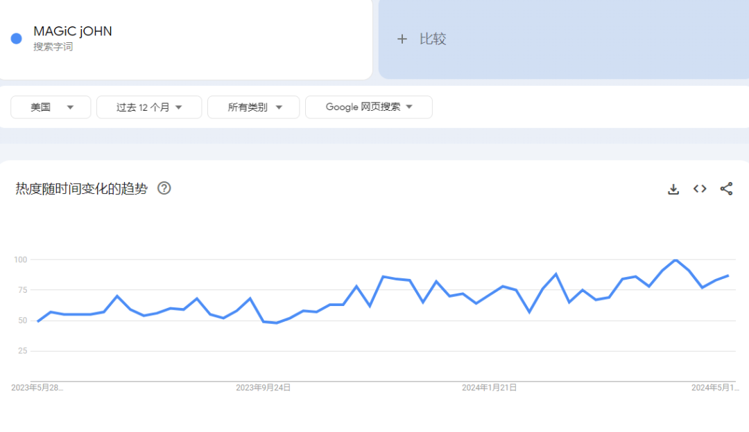 TikTok美国站“手机钢化膜”日出6500单，手机配件市场广阔 | 嘀嗒狗